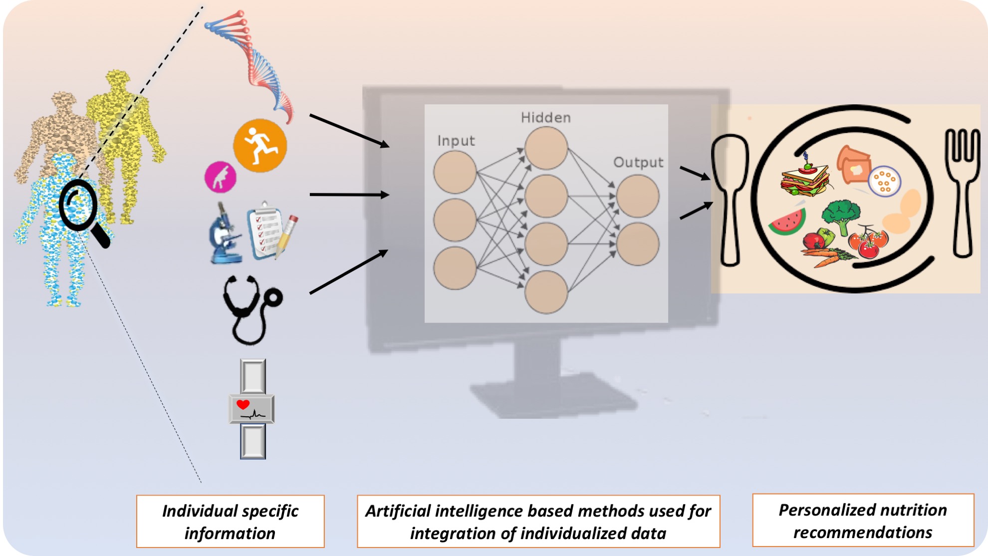 NIMML Delineates the Path for Personalized Nutrition: Challenges